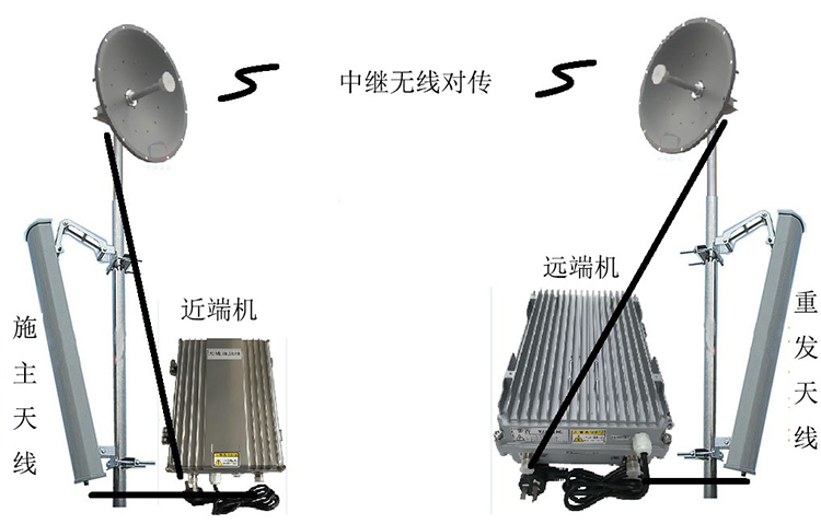 张北智能无线拉远移频中继直放站近端机远端机